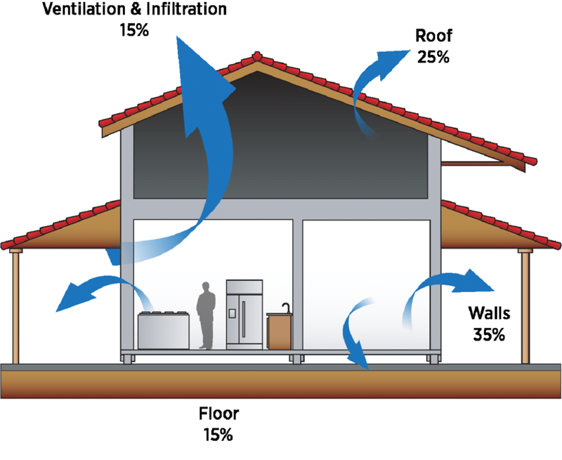 Various factors influencing HVAC load calculations, including building envelope, occupancy, and climate conditions.