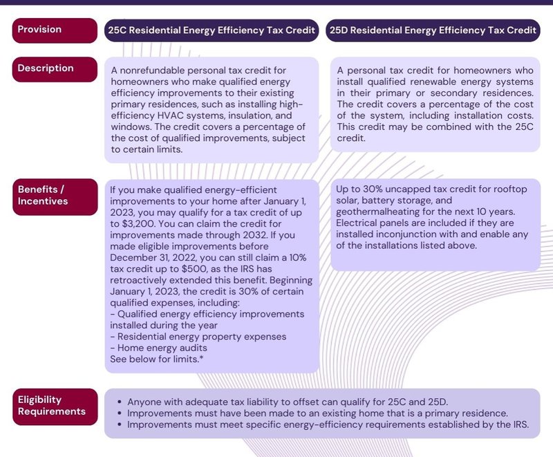 Tax Credits 25C and 25D Residential Energy Efficiency Tax Credit (1)